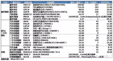 汽车赛道VC投资指南-1.美国市场VS中国市场